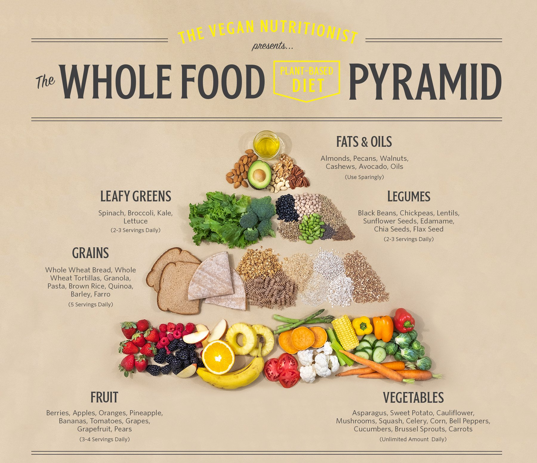 the vegan nutritionists food pyramid