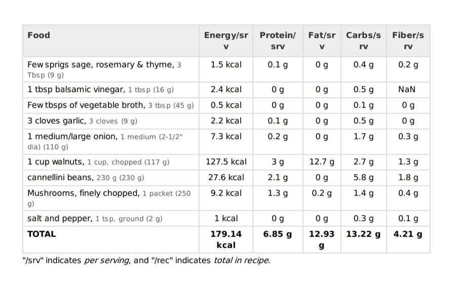 Nutrition chart