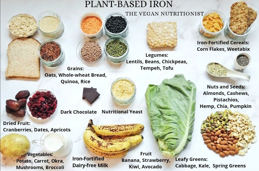 Iron foods laid out on a table