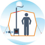 Saunazelt mit Fenstern uVentilation