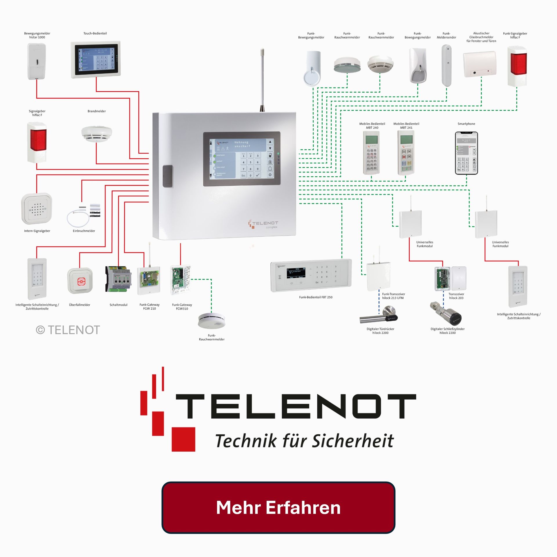 Telenot Alarmsysteme | Wisotzki Sicherheitstechnik Telenot Alarmsysteme | Wisotzki Sicherheitstechnik