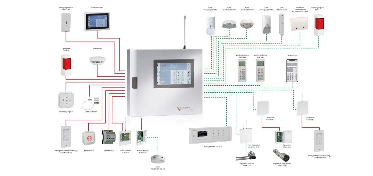 Telenot Alarmanlagen by Wisotzki Sicherheitstechnik