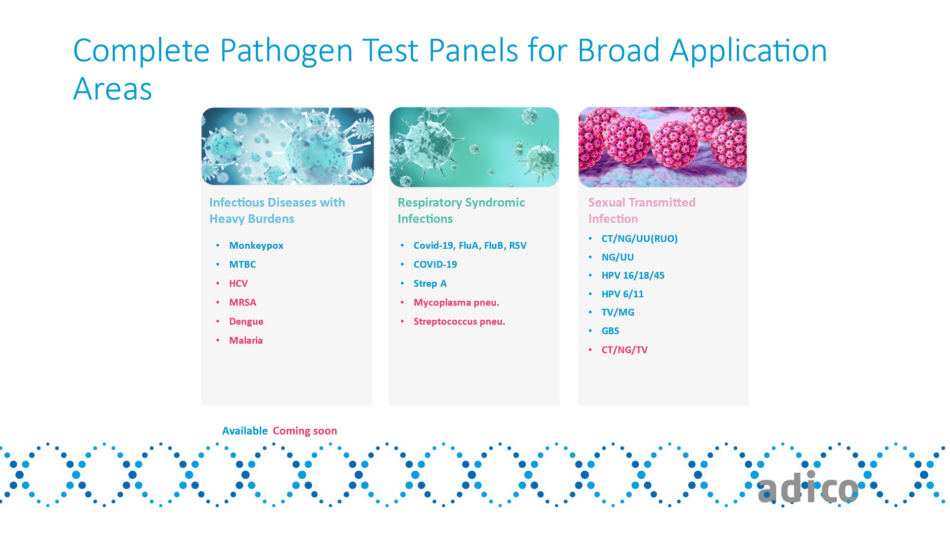 Pluslife Produkte, Stand Mai 2024