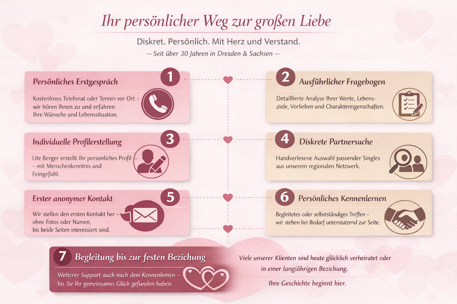 Partnervermittlung auf Partnersuche in Dresden/ Sachsen