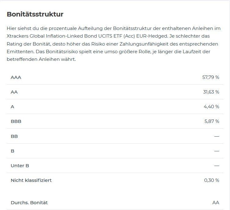 Bonitätsstruktur Bonitätsstruktur
