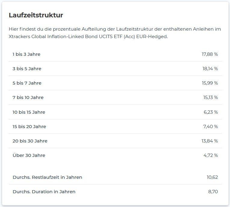 Laufzeitstruktur Laufzeitstruktur