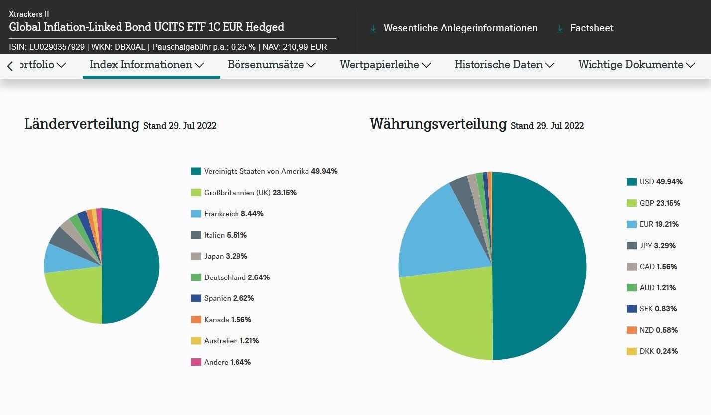 Waehrungsverteilung Waehrungsverteilung