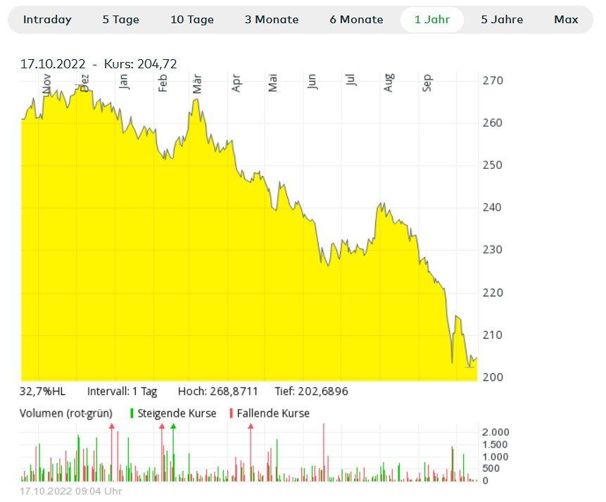 Crash ETF Crash ETF