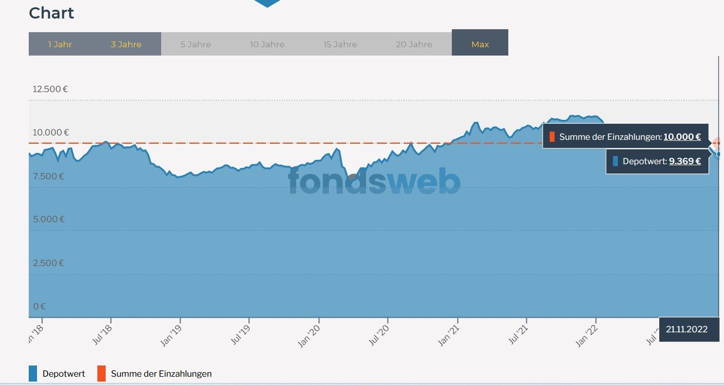 Crash ETF Crash ETF
