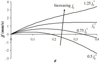 The Hydrodynamic Theory of Foam