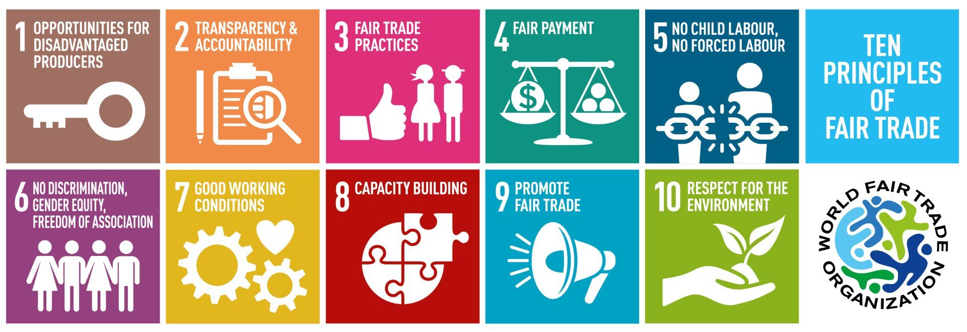 Les principes du commerce équitable