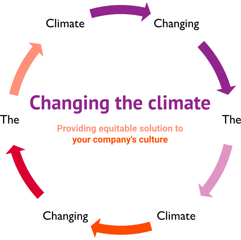 Changing-the-Climate-logo