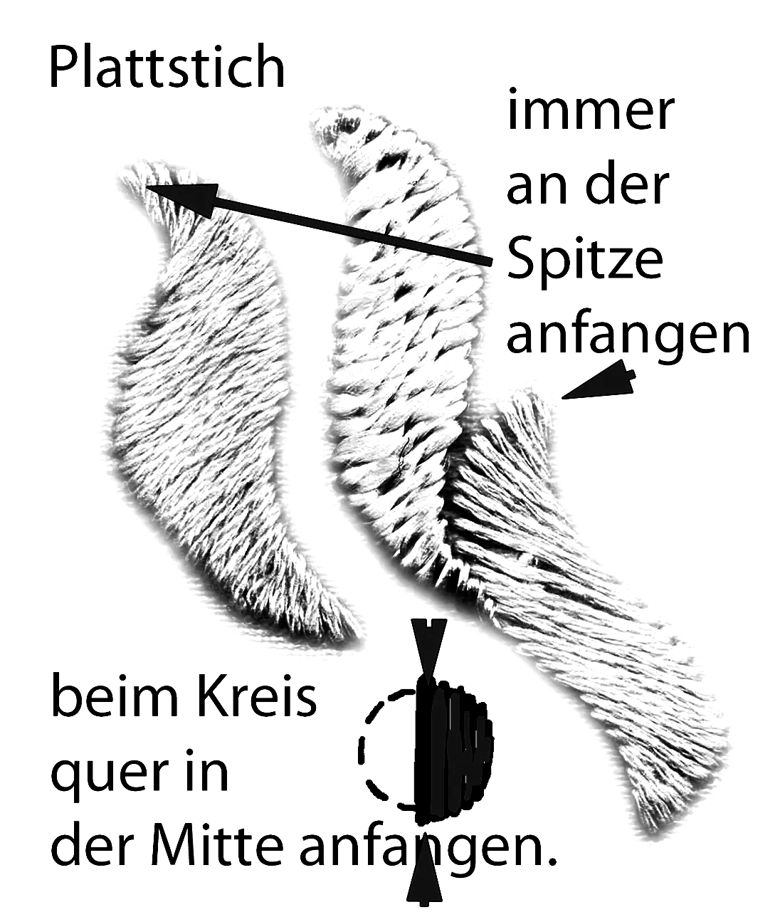 Plattstich Plattstich