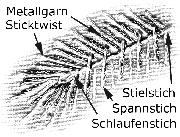 Stielstich,Spannstich,Schlaufenstich Stielstich,Spannstich,Schlaufenstich