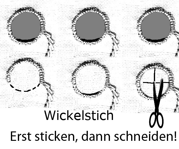 Lochstickerei Lochstickerei