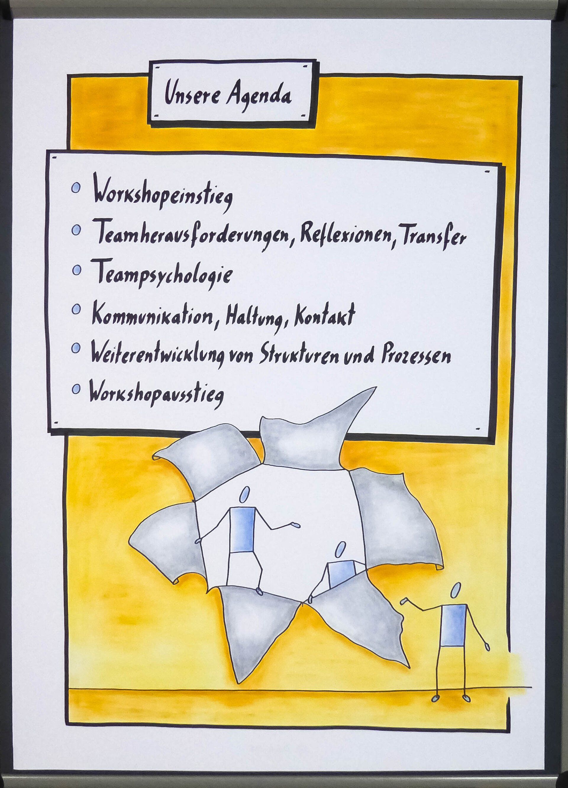 Tobias Seibel, Flipchart, Visualisierung, Tobias Seibel, Trainer, Facilitator, Flipchartcoach, visueller Prozessbegleiter, Teamdynamik, Teamentwicklung, Seminar, Workshop, Agenda, Flipcharts gestalten, Flipchartkurs