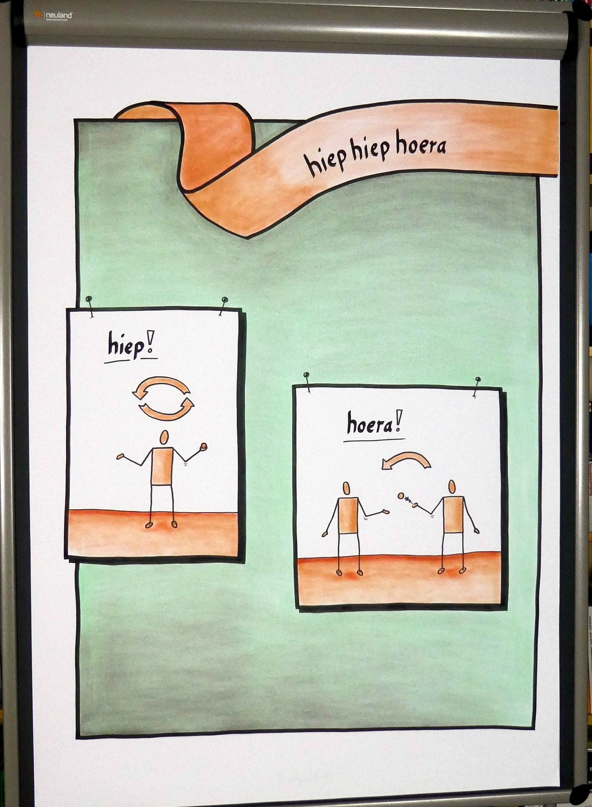 Tobias Seibel, Flipchart , Seminarmethode, Workshopmethode, Flipchart Kommunikation,  Teamentwicklung, Teamdynamik, Teamtraining, Teamcoaching, Coaching