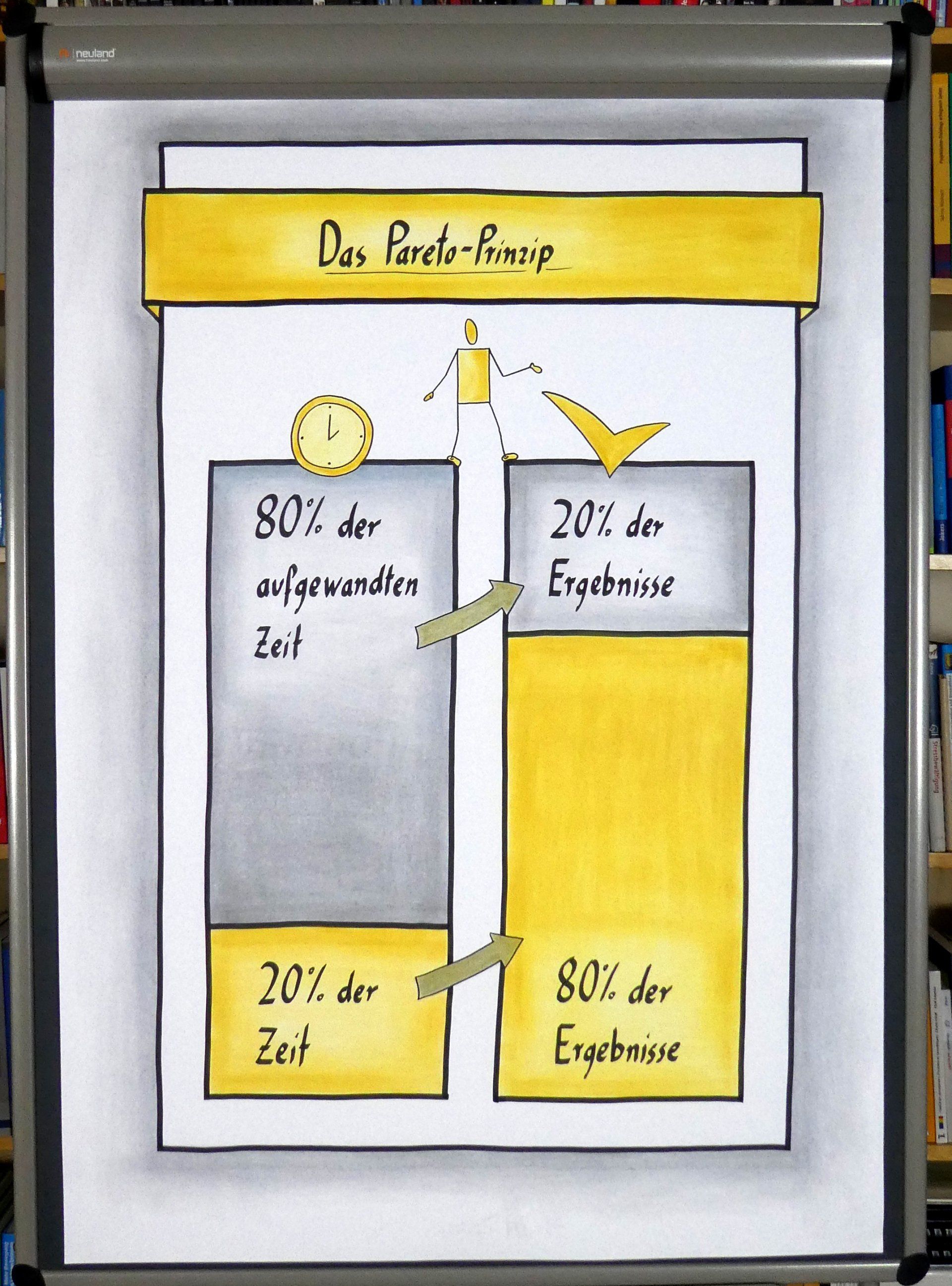 Tobias Seibel, Flipchart, Visualisierung, Tobias Seibel, Trainer, Faciliator, Flipchartcoach, Flipcharts gestalten, Pareto-Modell, Pareto-Prinzip, Life-Balance, Stressmanagement, Zeitmanagement, Selbstmanagement, Seminar, Workshop, Moderation, Seminarmethode, Workshopmethode, Flipchart Kommunikation, Coaching, Wandercoaching, Rauszeit, Coaching in Koblenz, Digitales Coaching, Online-Coaching in Koblenz