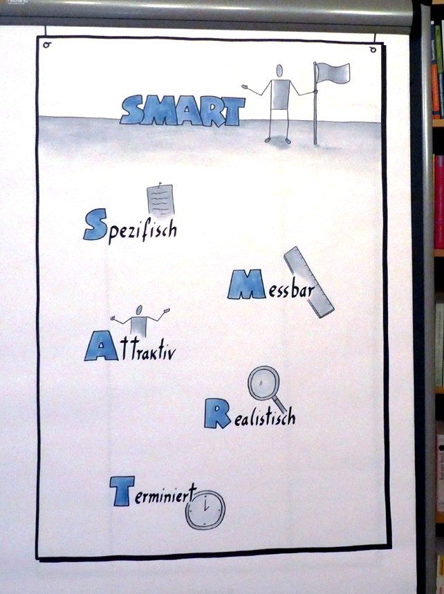 Tobias Seibel, Flipchart, Visualisierung, Tobias Seibel, Trainer, Facilitator, Flipchartcoach, visueller, Prozessbegleiter, SMART-Modell, SMART-Prinzip, Life-Balance, Stressmanagement, Zeitmanagement, Selbstmanagement, Projektmanagement, Führung, Führungstraining, Team, Teamseminar, Seminar, Workshop, Coaching, Moderation