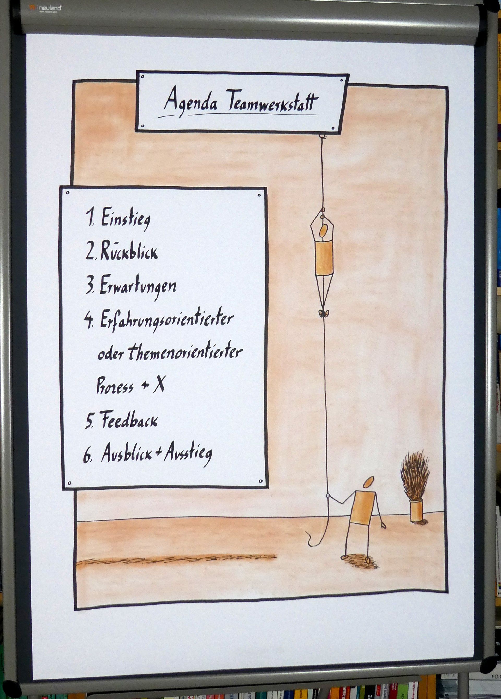 Tobias Seibel, Agenda Flipchart , Seminarmethode, Workshopmethode, Flipchart Kommunikation, Teamentwicklung, Teamdynamik, Teamtraining, Teamcoaching, Coaching