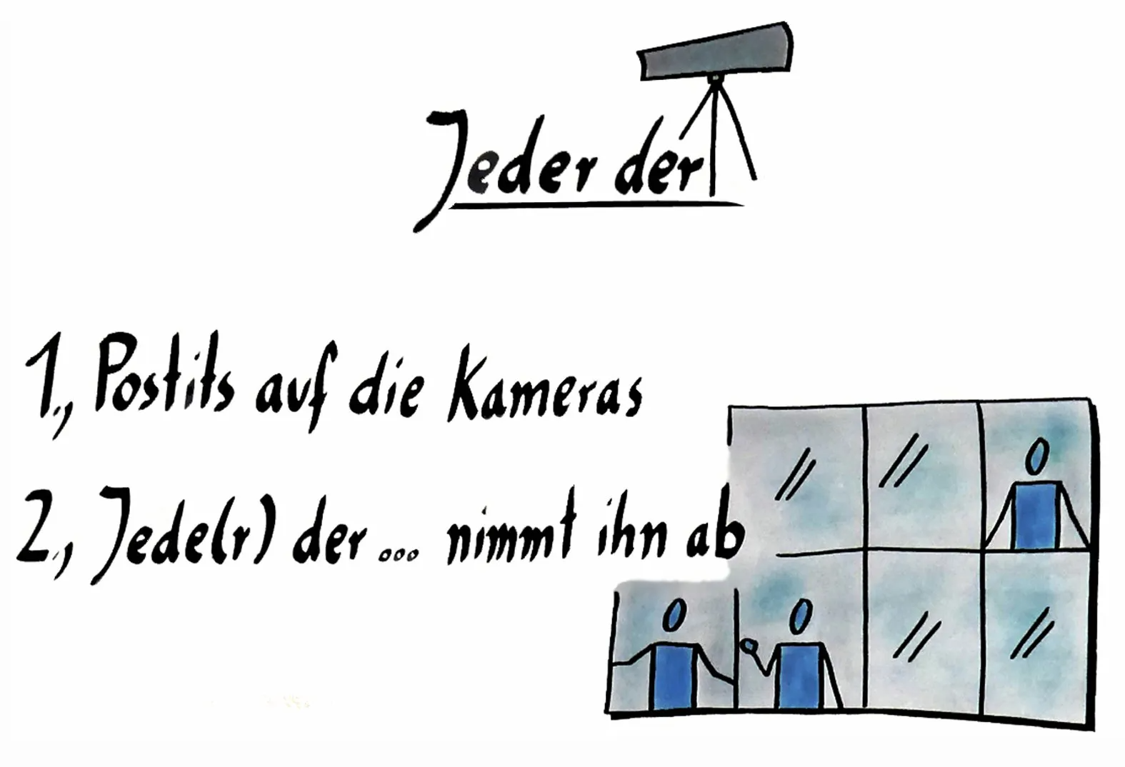 Flipchart, Galerie, Tobias Seibel, Trainer, Faciliator, visueller Prozessbegleiter, Flipcharts_gestalten, Flipchartgestaltung, Teamdynamik, Teamentwicklung, Teamtraining, Team, Seminar, Workshop, Visualisierung, visualisieren, Moderation, moderieren, Flipchart, Flipchartgestaltung, Methoden, Drawings, Personalentwicklung, Weiterbildung, Trainer, Coach, Facilitators, buch, managerSeminar, Präsentieren, Kurs, Flipchartkurs, Flipchartkurse, Kennenlernmethode, Online-Methode, Online-Workshop