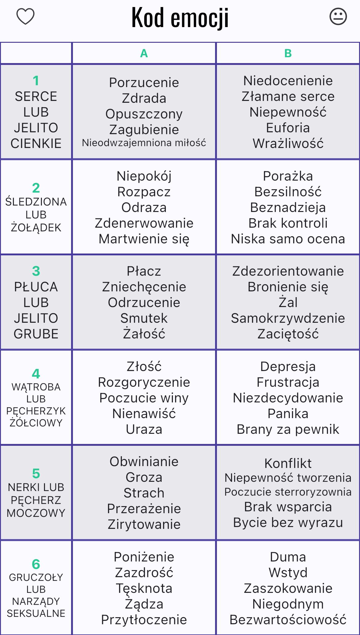 Emotionscode Tabelle Emotionscode Tabelle - Emotionscode für Business