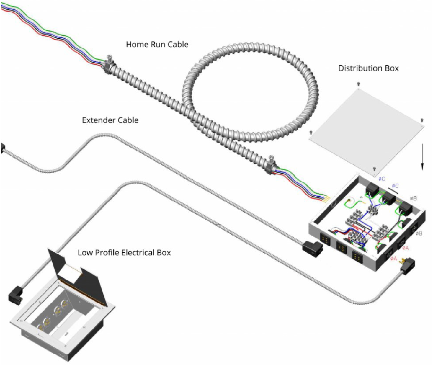 Modular Power System Modular Underfloor Power, MPD