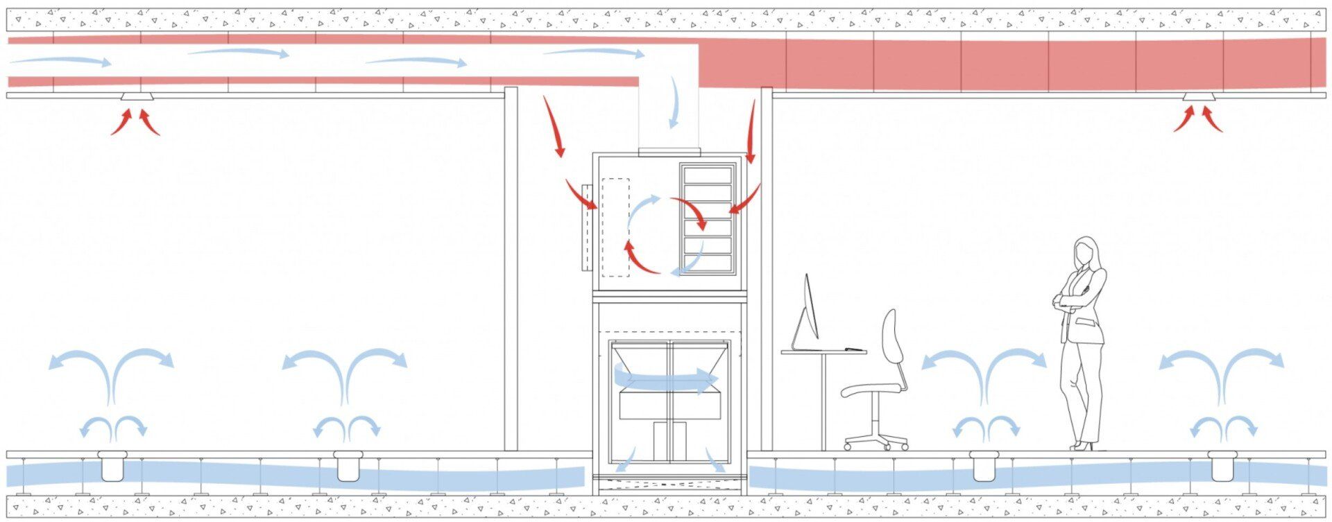 Underfloor Air Distribution UFAD, LEED, Wellness