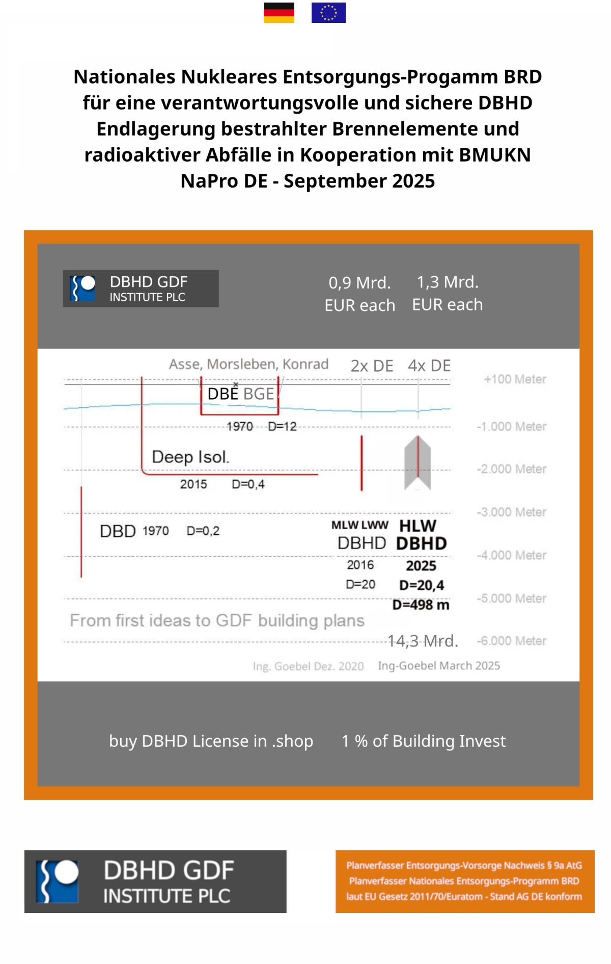 Nationales Nukleares Entsorgungs-Programm Deutschland an EU für eine verantwortungsvolle und sichere DBHD Endlagerung bestrahlter Brennelemente und radioaktiver Abfälle in Kooperation mit BMUKN - NaPro DE - September 2025