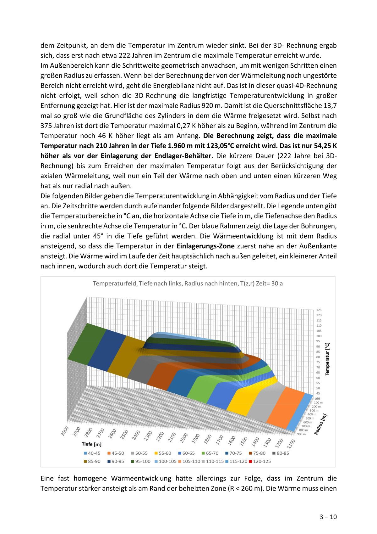 >>> Dipl.-Physiker Dr. Gerhard Herres, ein lebenslanger Experte für Thermodynamische Berechnungen sendet uns eine noch höher entwickelte Thermodynamische Berechnung zu HLW Endlager !!
.
Quasi 4D Berechnung die einen neuen Stand von Wissenschaft und Technik zeigt ! - Max. Grenztemperatur Stand AG + 123 °C im Jahr 210 in -1.960 Meter Teufe im DBHD HLW Endlager bei Beverstedt. 
.
Was Sie da sehen ist NICHT die Wölbung eines Endlagers, sondern ein