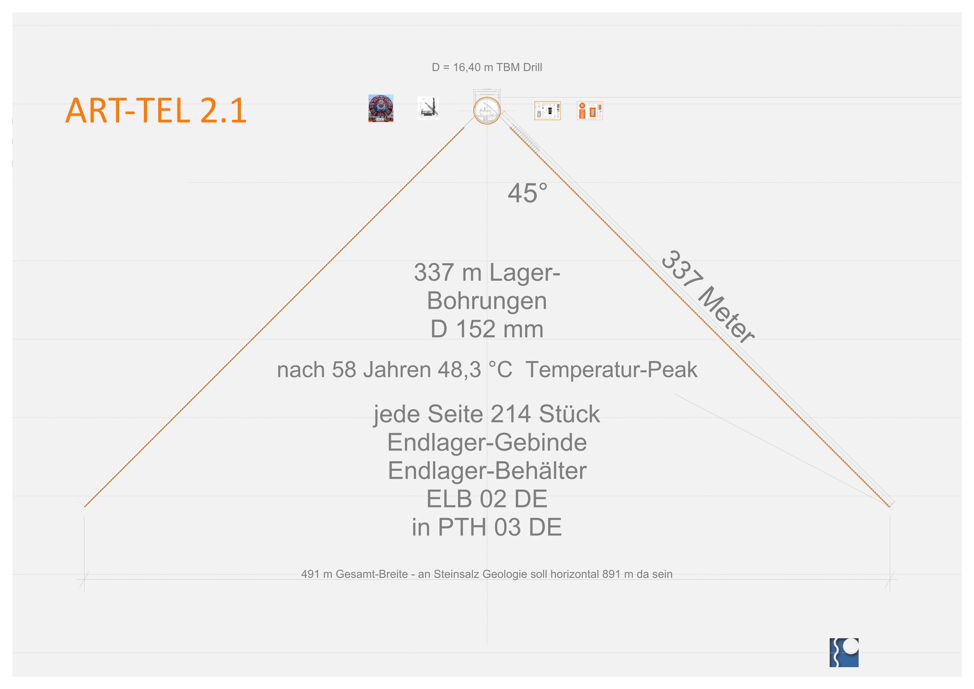 ART-TEL 2.1 HLW Endlager - GDF