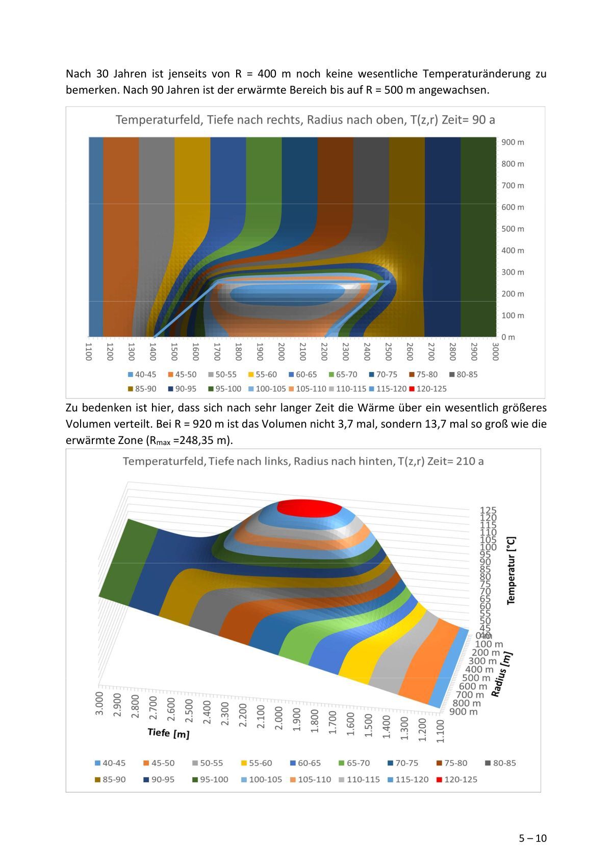 >>> Dipl.-Physiker Dr. Gerhard Herres, ein lebenslanger Experte für Thermodynamische Berechnungen sendet uns eine noch höher entwickelte Thermodynamische Berechnung zu HLW Endlager !!
.
Quasi 4D Berechnung die einen neuen Stand von Wissenschaft und Technik zeigt ! - Max. Grenztemperatur Stand AG + 123 °C im Jahr 210 in -1.960 Meter Teufe im DBHD HLW Endlager bei Beverstedt.
.
Was Sie da sehen ist NICHT die Wölbung eines Endlagers, sondern ein