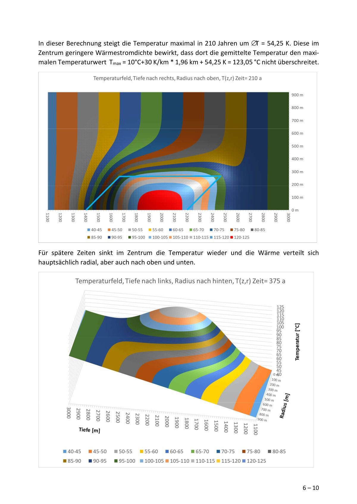 >>> Dipl.-Physiker Dr. Gerhard Herres, ein lebenslanger Experte für Thermodynamische Berechnungen sendet uns eine noch höher entwickelte Thermodynamische Berechnung zu HLW Endlager !!
.
Quasi 4D Berechnung die einen neuen Stand von Wissenschaft und Technik zeigt ! - Max. Grenztemperatur Stand AG + 123 °C im Jahr 210 in -1.960 Meter Teufe im DBHD HLW Endlager bei Beverstedt.
.
Was Sie da sehen ist NICHT die Wölbung eines Endlagers, sondern ein