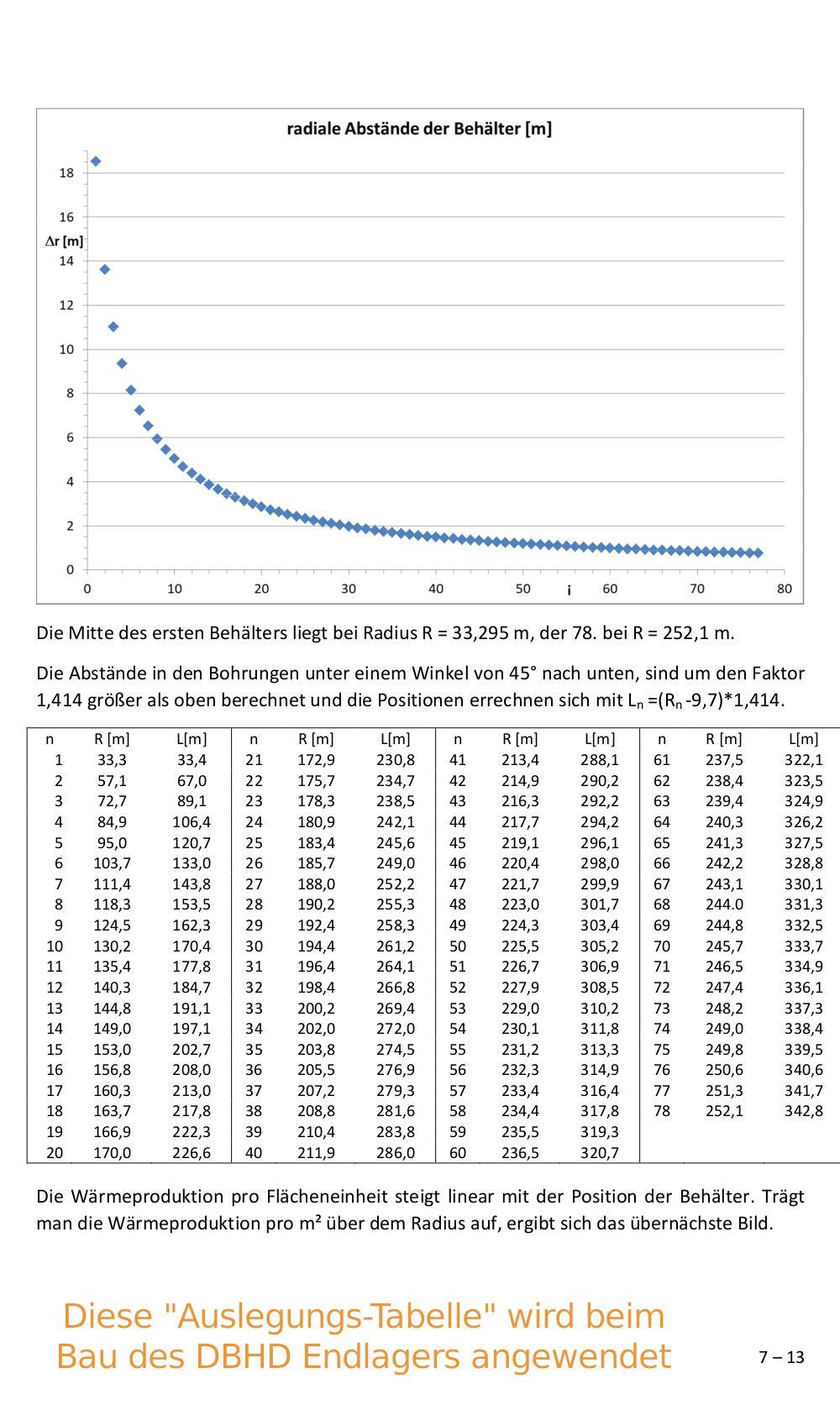 Numerische Berechnung des zeitlichen und räumlichen Temperaturverlaufs um bzw. in einem senkrechten DBHD Zylinder mit hoch radioaktiven Zerfallsprodukte_2025-05-10