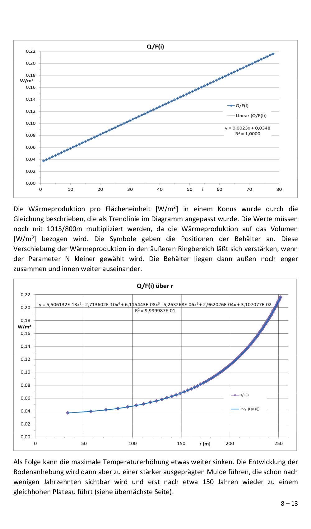 Numerische Berechnung des zeitlichen und räumlichen Temperaturverlaufs um bzw. in einem senkrechten DBHD Zylinder mit hoch radioaktiven Zerfallsprodukte_2025-05-10