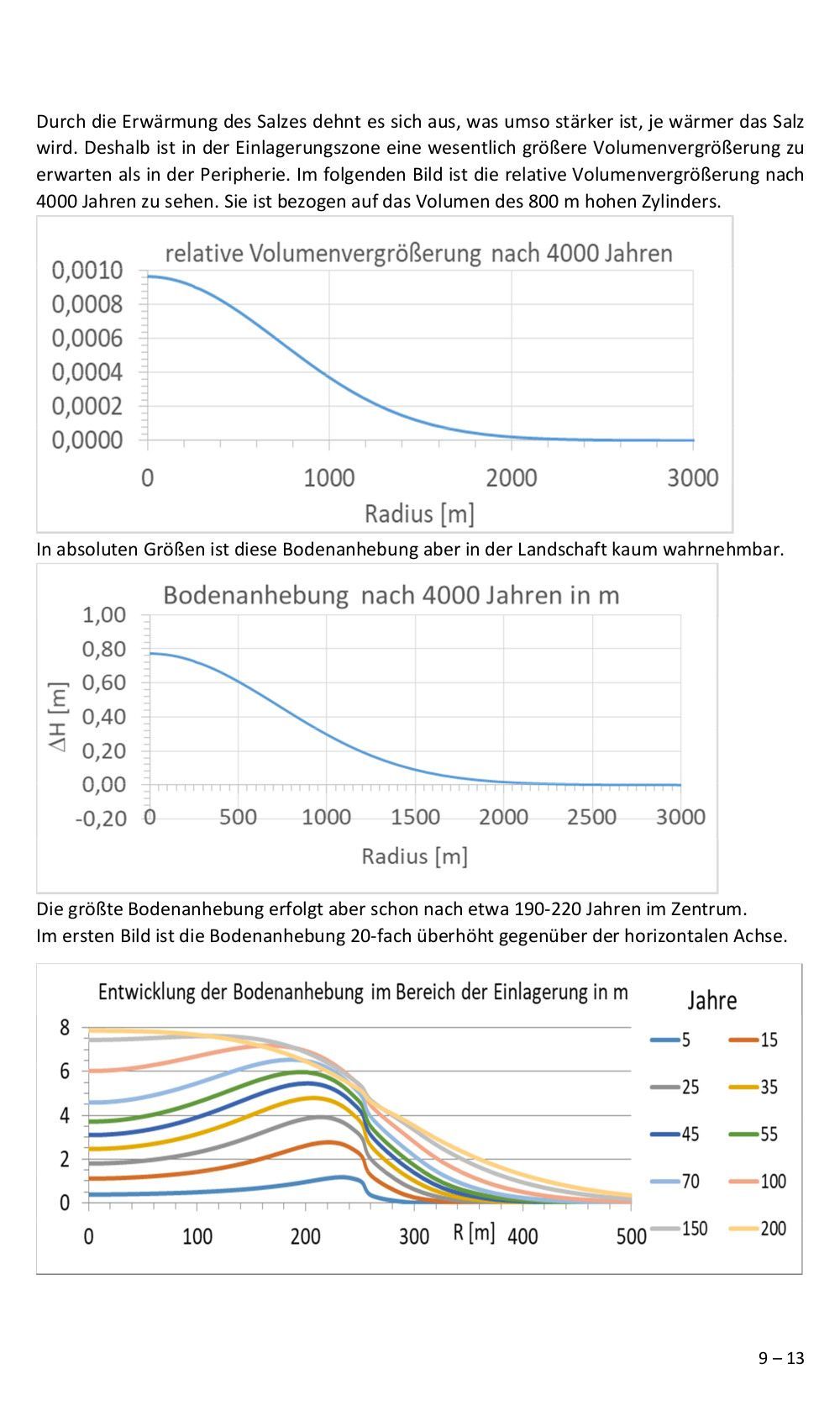 Numerische Berechnung des zeitlichen und räumlichen Temperaturverlaufs um bzw. in einem senkrechten DBHD Zylinder mit hoch radioaktiven Zerfallsprodukte_2025-05-10