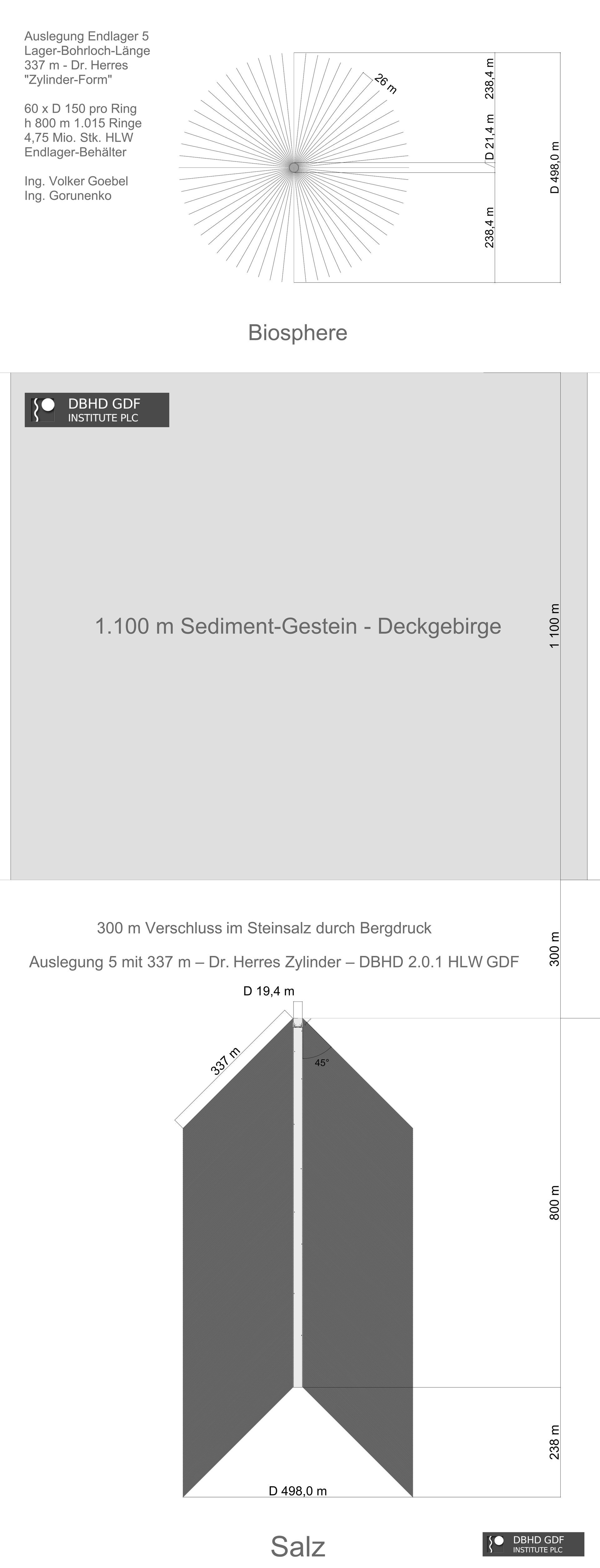 Die Auslegung 5 mit 337 m Lager-Bohrlänge hat gewonnen - Schnitt DBHD HLW Endlager - 14.08.2025