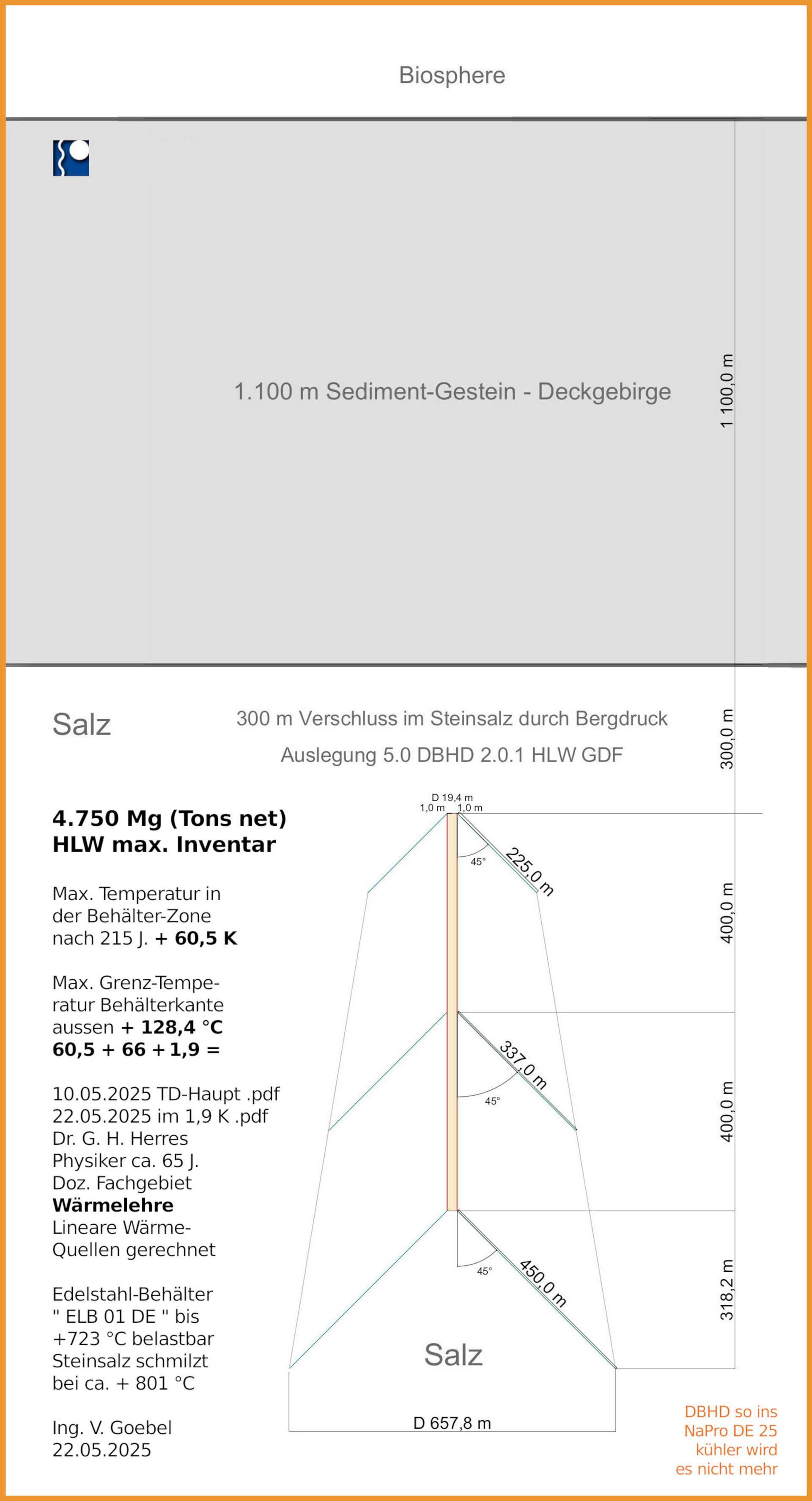 >>> Maßstäbliche techn. System-Zeichnung DBHD HLW Endlager
mit den Thermodynamik-Werten letzter Stand - so ins NaPro DE
August 2025 nehmen - Kühler wird es ehrlich nicht mehr - Ing. G.