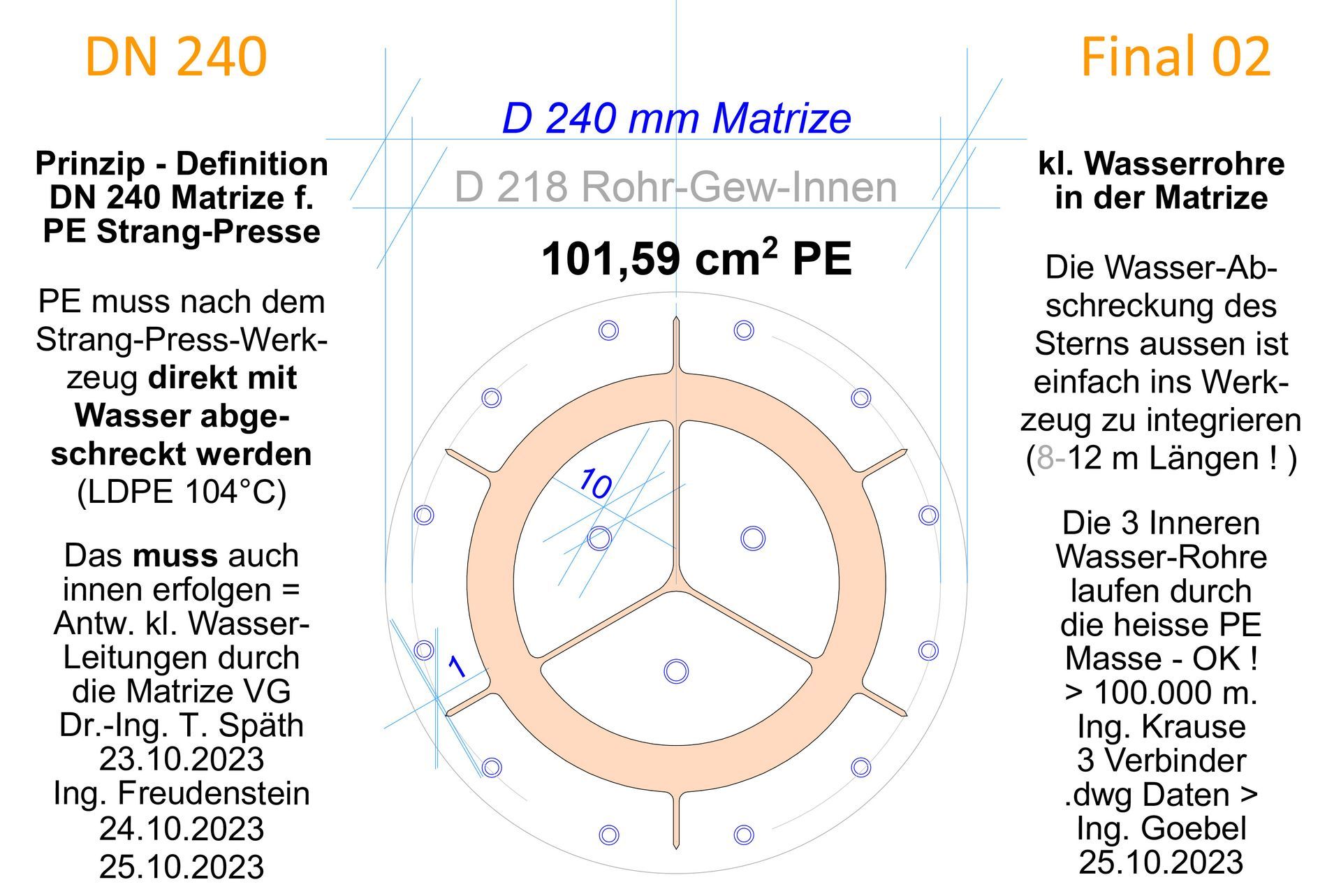 Anfrage-Skizze PE Profil - ermöglichen Wärme-Wend