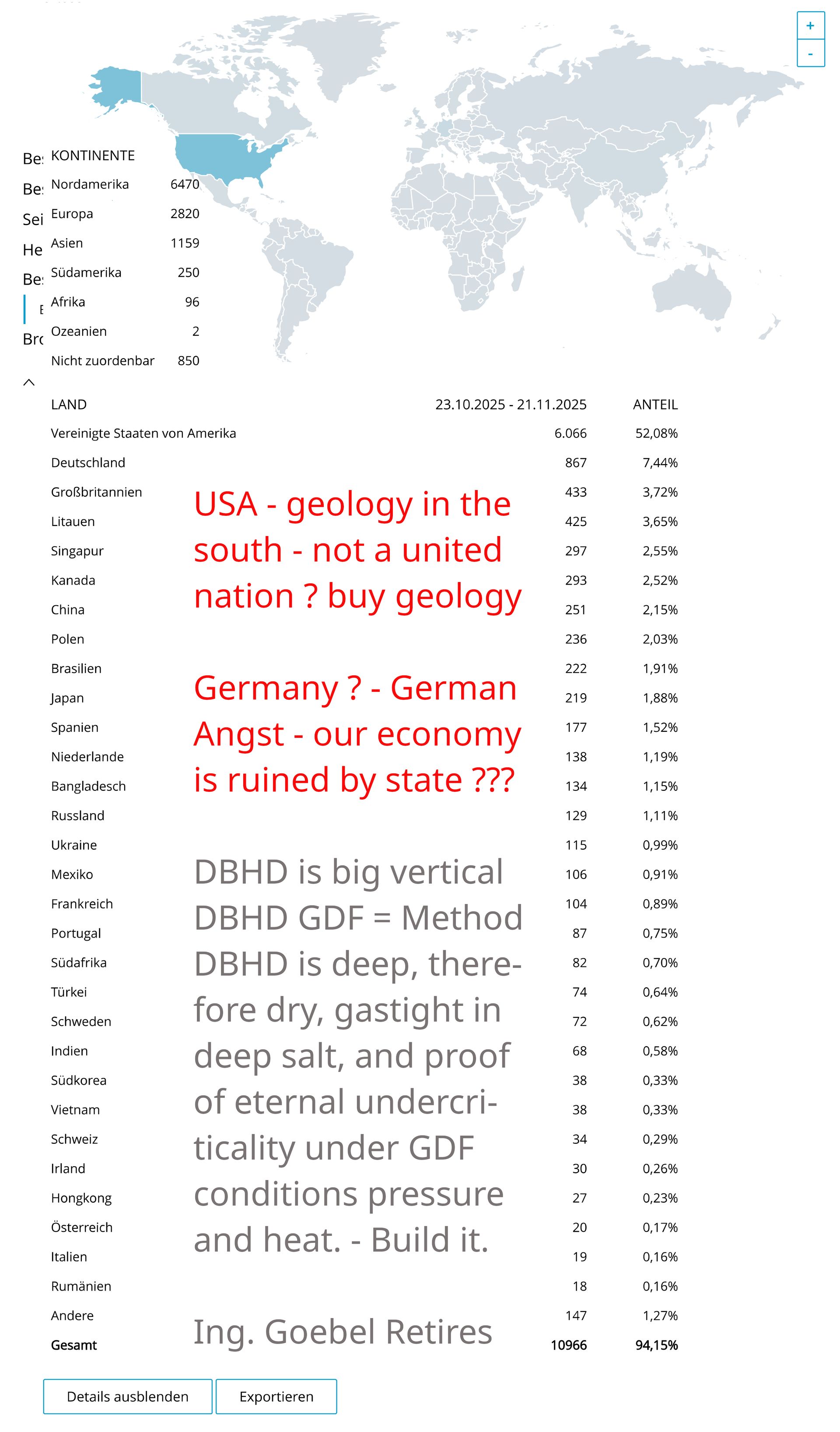 >>> International Readers on arch-goebel.ch the last 30 days
