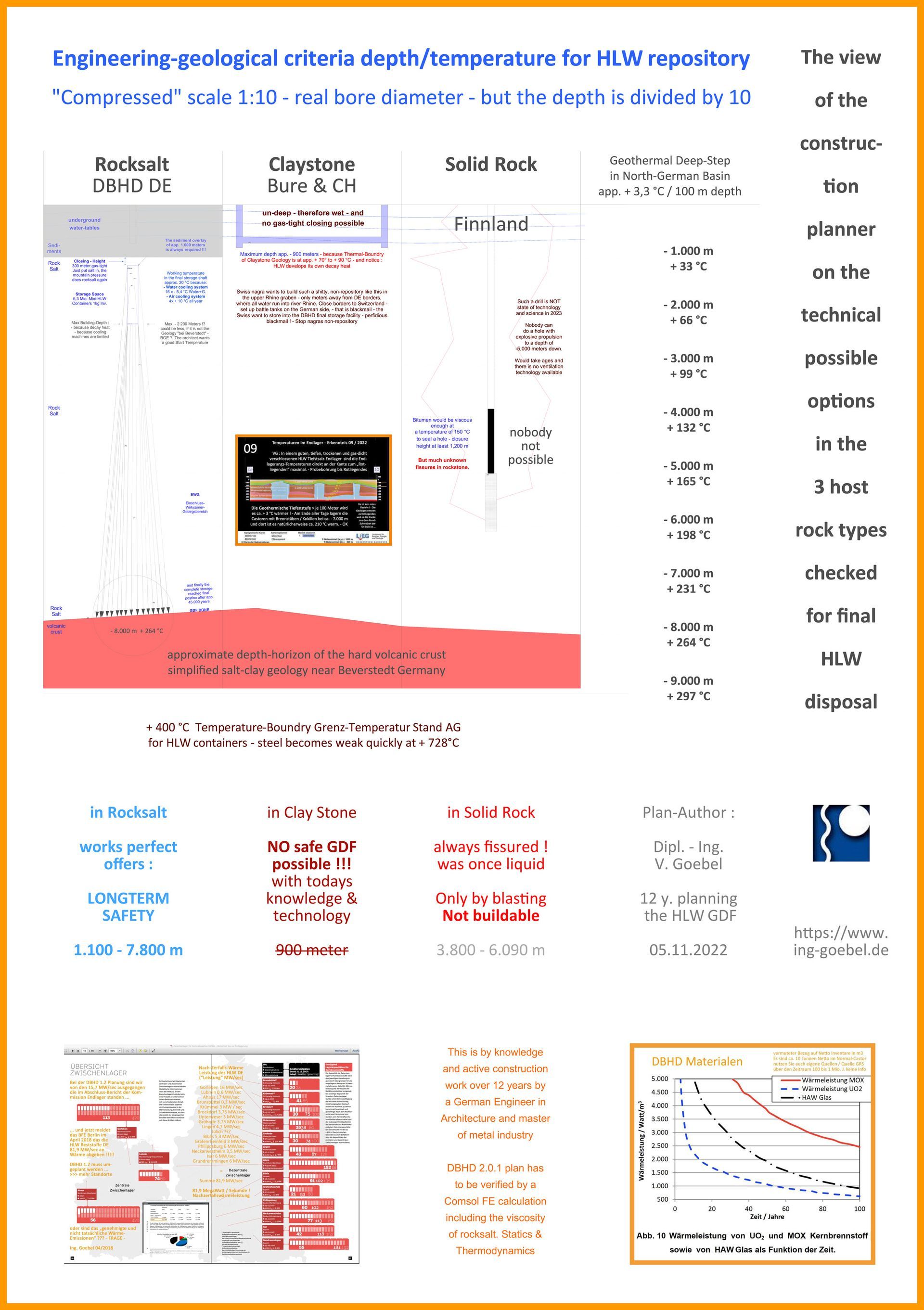 Proposal-for--EU-final-storage-environment-ministerial-conference-in-2024-3