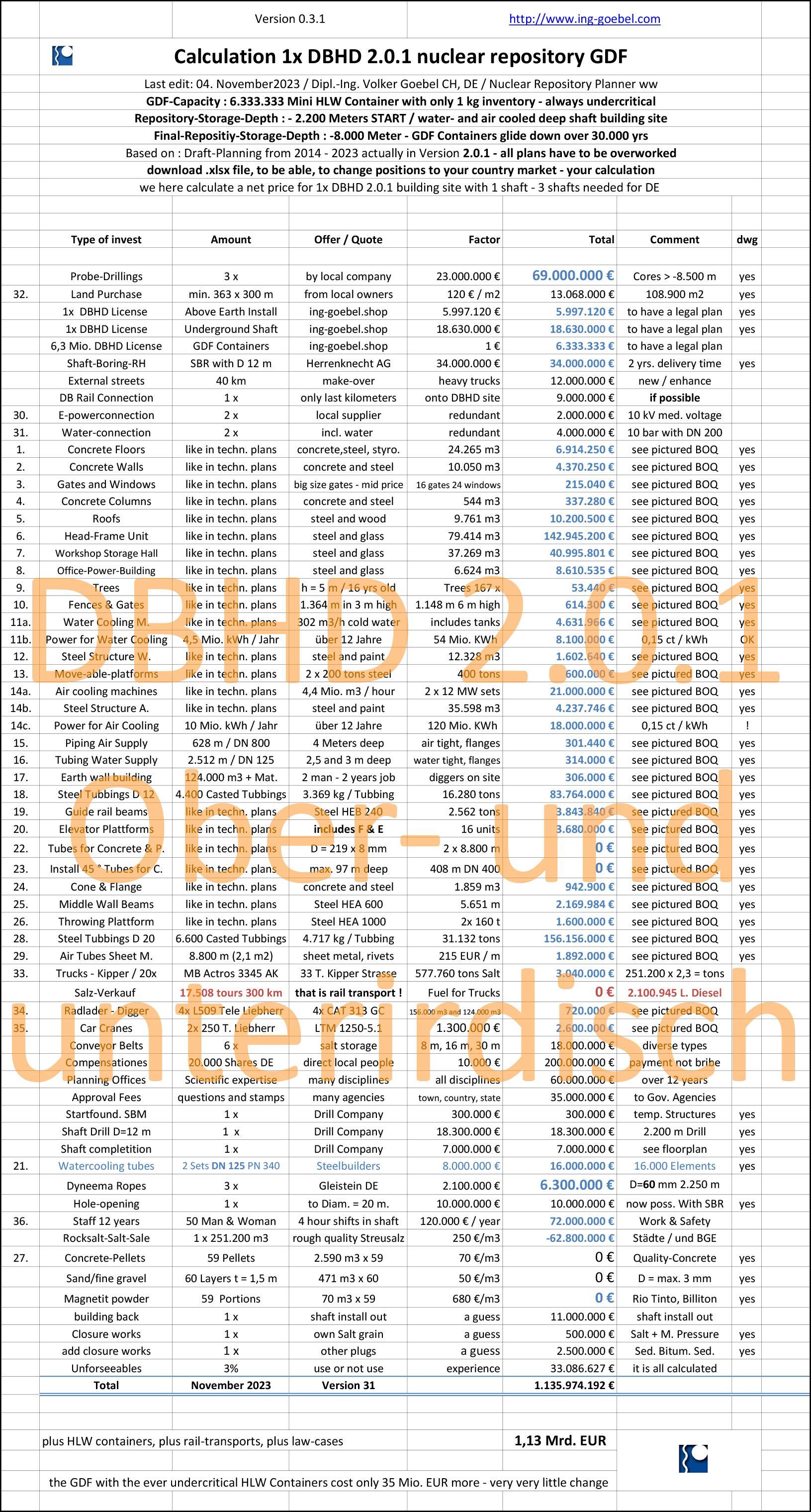 Kosten Endlager Oberirdisch und Unterirdisch
