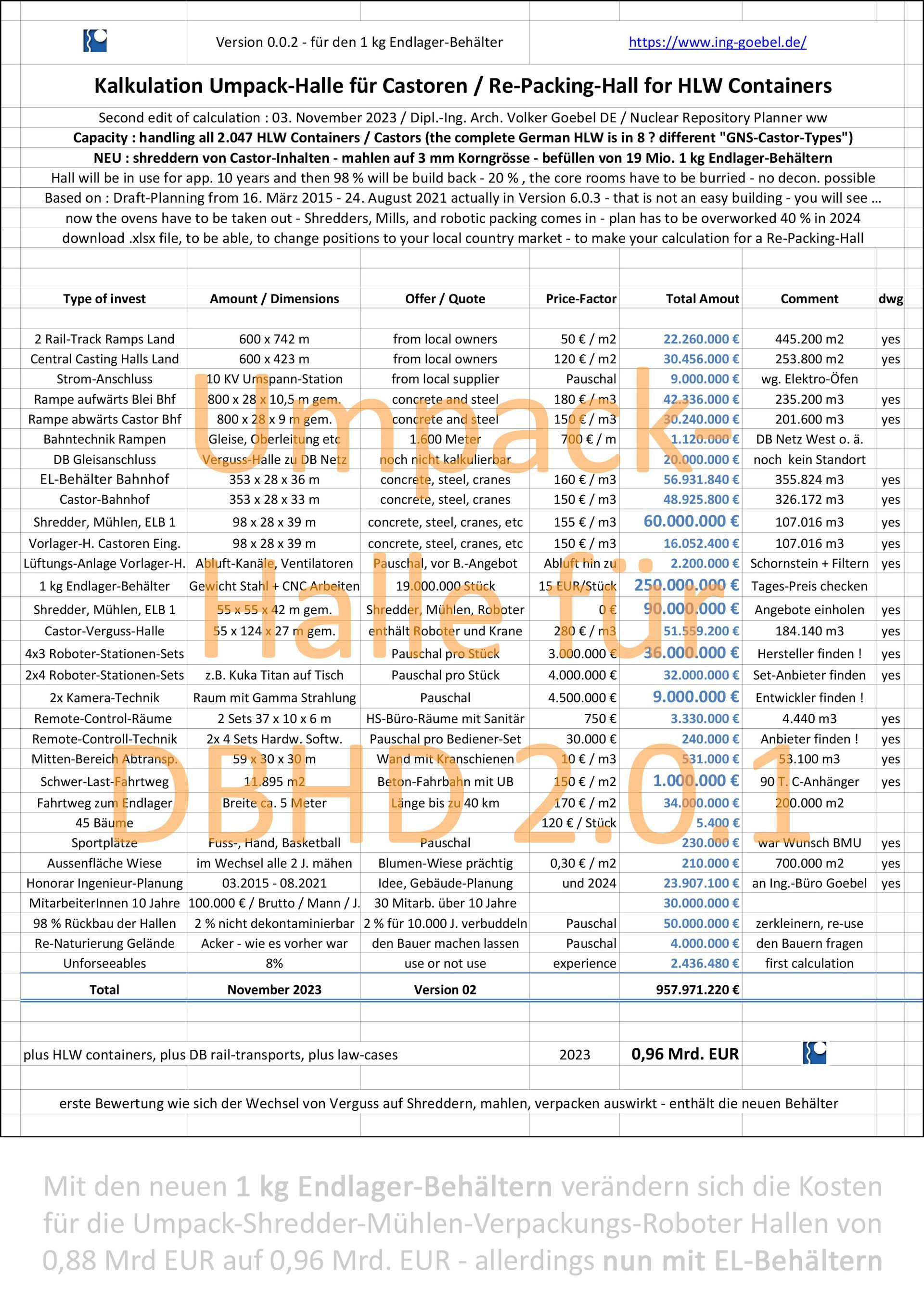Kosten Umpack-Halle DBHD mit Behältern