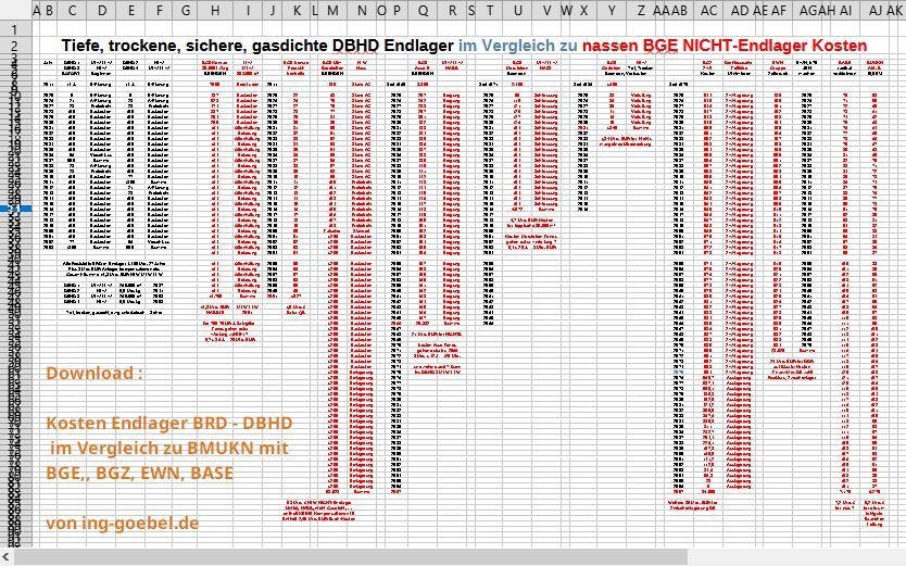Gesamt-Kosten Endlagerung BRD - DBHD im Vergleich zu BMUKN mit BGE,, BGZ, EWN, BASE .xlsx