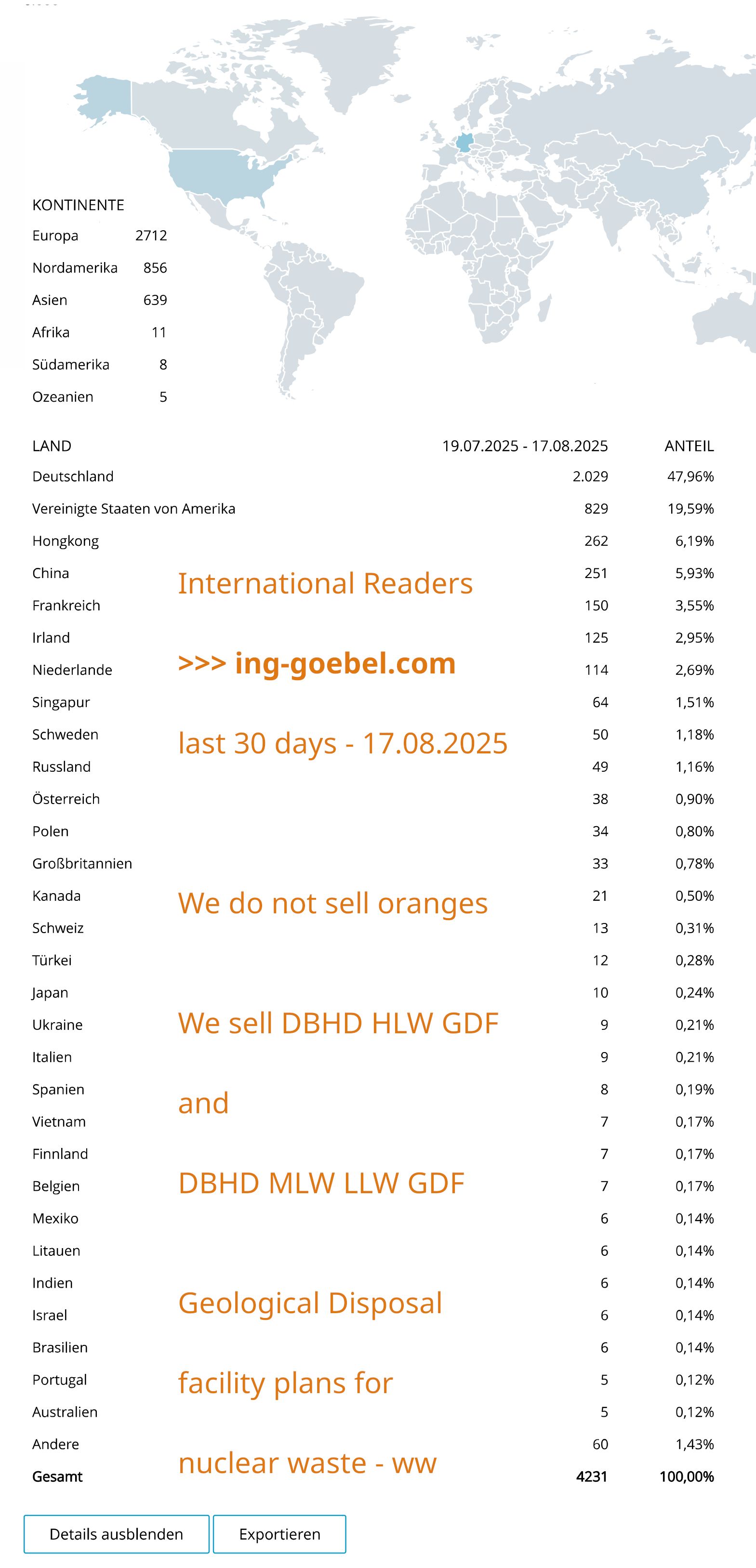 >>> International Readers on ing-goebel.com the last 30 days