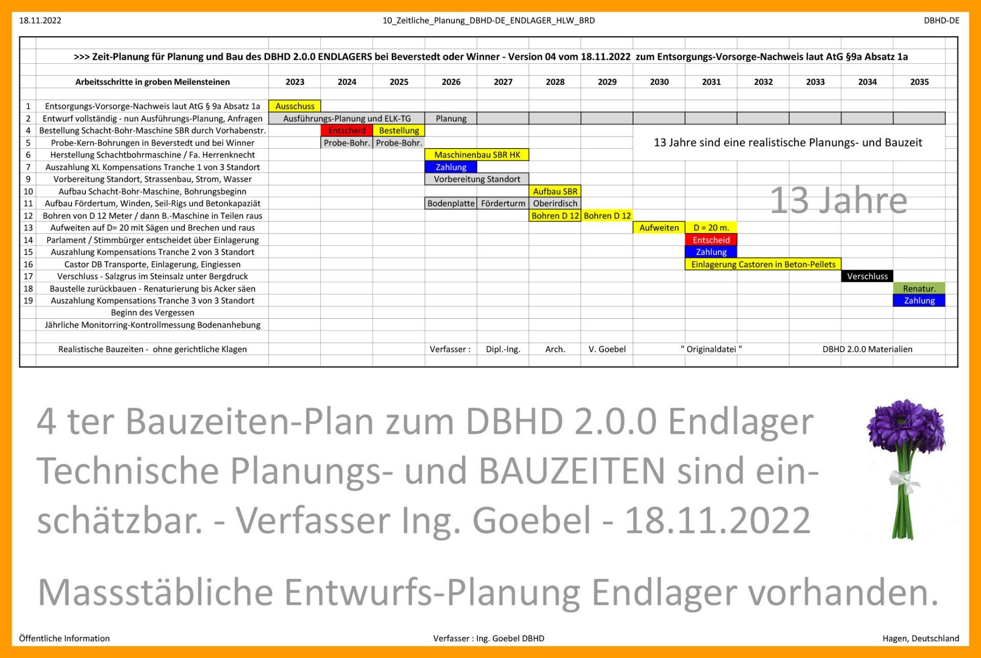 Es gab schon eine Bauzeiten-Planung für DBHD - die musste ich nur überarbeiten     Bauzeiten-Plan - vierte Version - für DBHD 2.0.0 HLW Endlager bei Beverstedt - Entsorgungs-Vorsorge-Nachweis