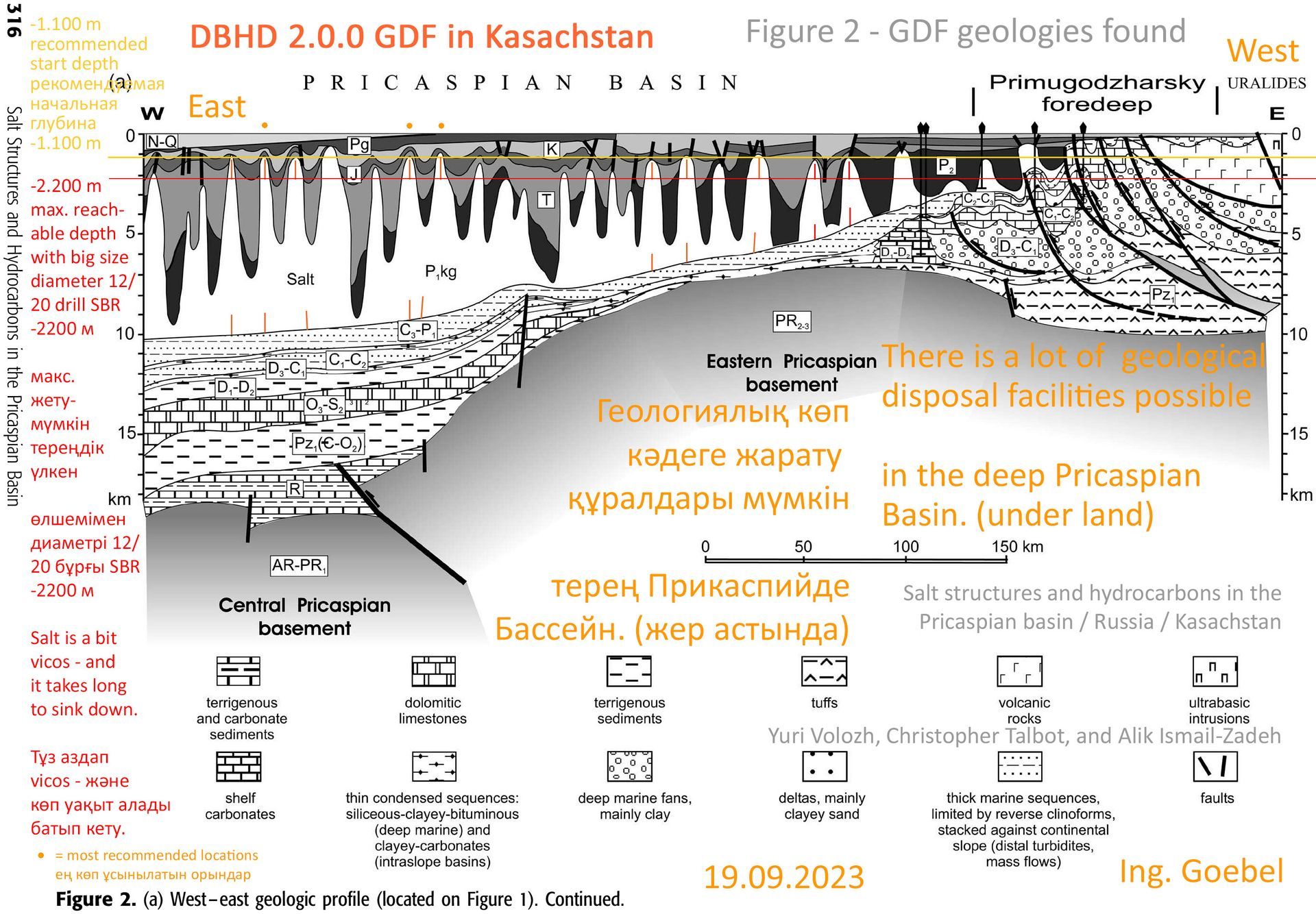 Does EU HLW Business with Kasachstan ?