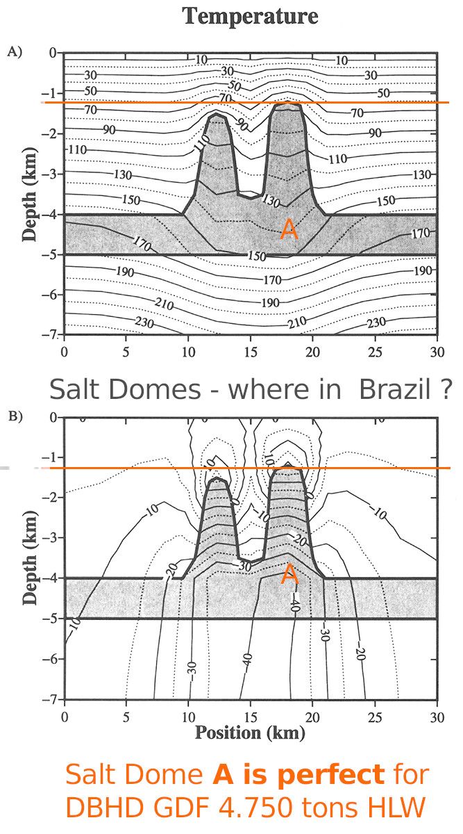 >>> Hello Brazil - thanks for looking onto DBHD GDF websites.
You have 43 years old spent fuel from Angra 1 and it seems
like you have 2 salt domes with perfect sediment overburden
thinkness - But where are they ? - Please send geology data !