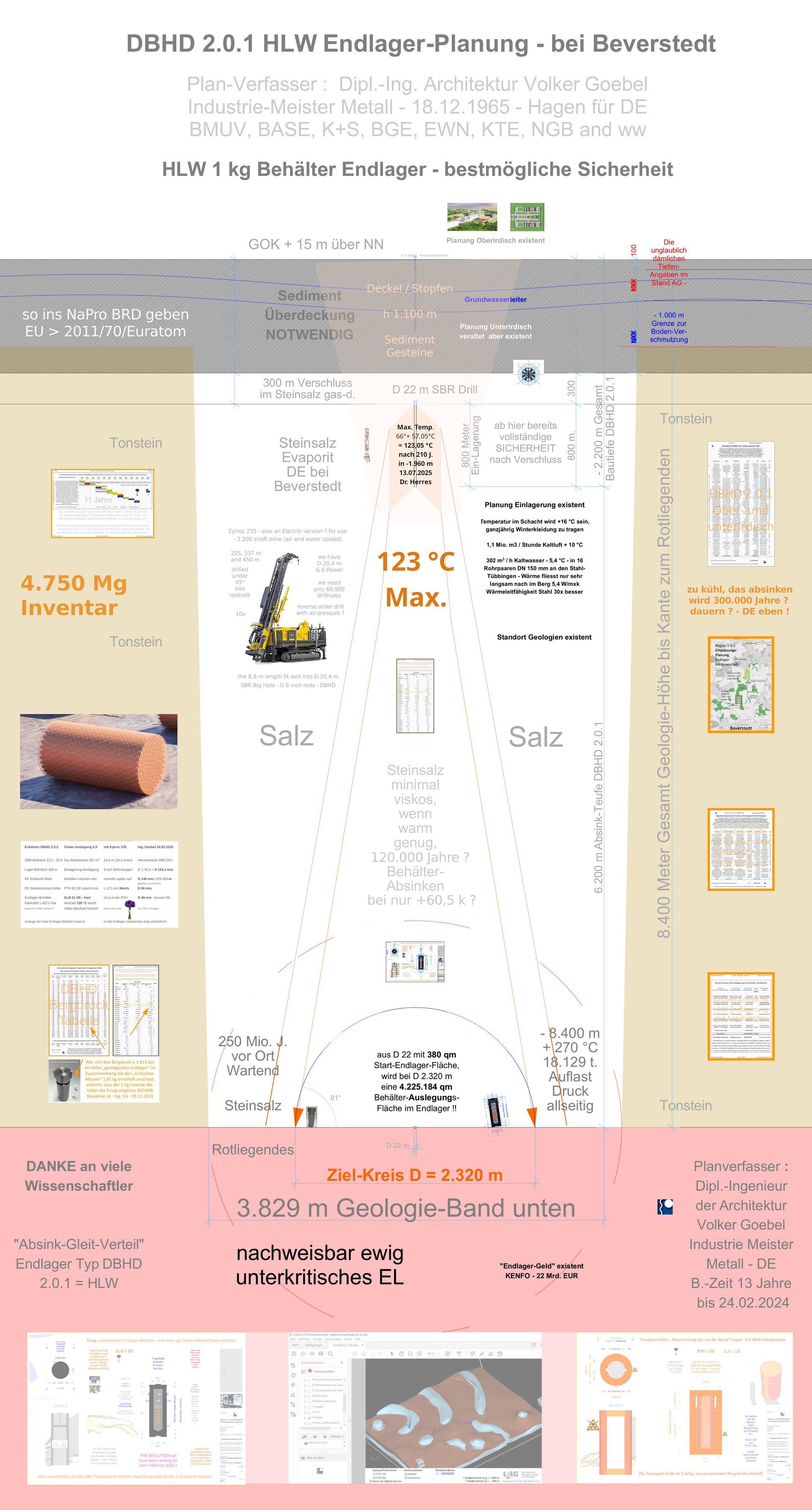 Zeichnung Gesamt-Planung Schnitt DBHD HLW Endlager bei Beverstedt oder bei Börger oder in S-H