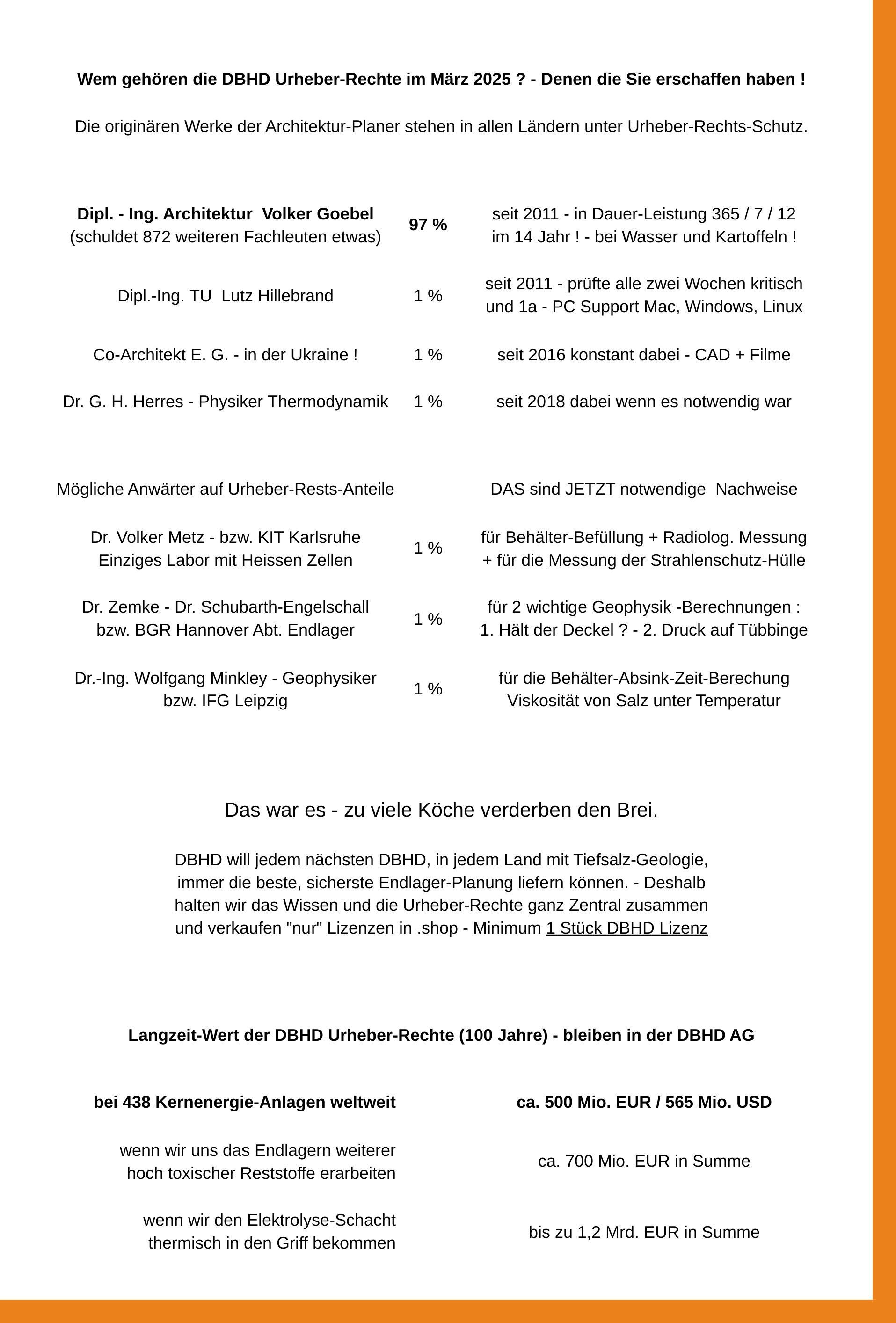 Urheber-Rechte DBHD